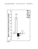 Pharmaceutical product and analysis model for hormone replacement therapy for women and prevention of some cancers and uterine myomas diagram and image