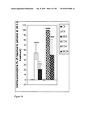 Pharmaceutical product and analysis model for hormone replacement therapy for women and prevention of some cancers and uterine myomas diagram and image