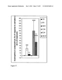 Pharmaceutical product and analysis model for hormone replacement therapy for women and prevention of some cancers and uterine myomas diagram and image