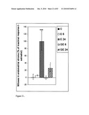 Pharmaceutical product and analysis model for hormone replacement therapy for women and prevention of some cancers and uterine myomas diagram and image