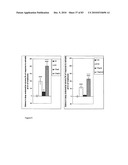 Pharmaceutical product and analysis model for hormone replacement therapy for women and prevention of some cancers and uterine myomas diagram and image