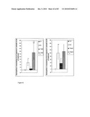 Pharmaceutical product and analysis model for hormone replacement therapy for women and prevention of some cancers and uterine myomas diagram and image