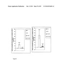 Pharmaceutical product and analysis model for hormone replacement therapy for women and prevention of some cancers and uterine myomas diagram and image