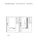 Pharmaceutical product and analysis model for hormone replacement therapy for women and prevention of some cancers and uterine myomas diagram and image