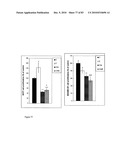 Pharmaceutical product and analysis model for hormone replacement therapy for women and prevention of some cancers and uterine myomas diagram and image