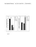 Pharmaceutical product and analysis model for hormone replacement therapy for women and prevention of some cancers and uterine myomas diagram and image