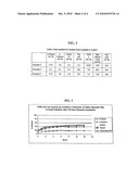 Novel Preparation of an Enteric Release System diagram and image