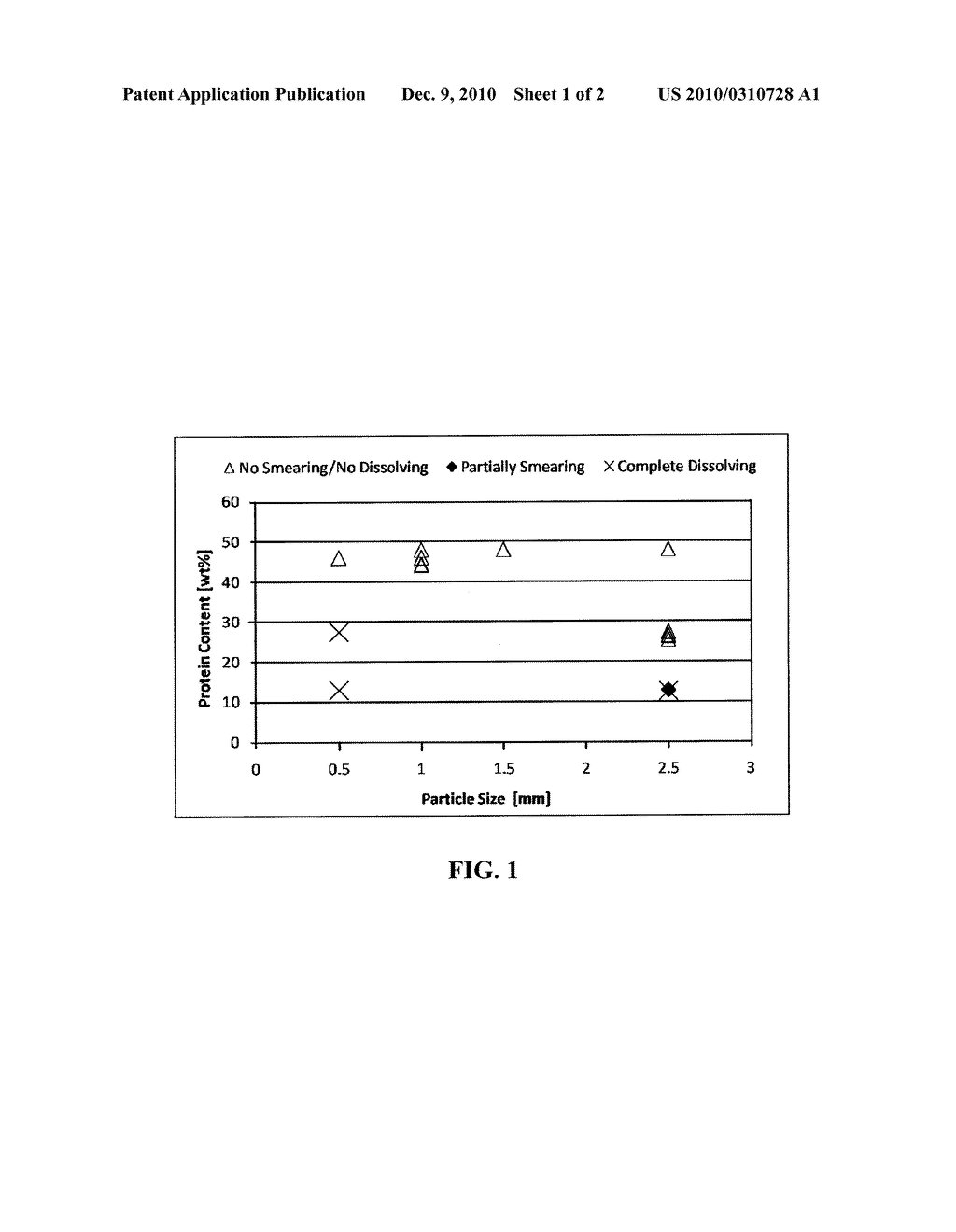 ENCAPSULATED OMEGA-3 FATTY ACIDS FOR BAKED GOODS PRODUCTION - diagram, schematic, and image 02