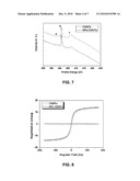 Method for Preparation of Hybrid Comprising Magnetite Nanoparticles and Carbon Nitride Nanotubes diagram and image