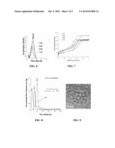 METHOD FOR MANUFACTURING A NANOPOROUS ALUMINA BASED MATERIALS WITH CONTROLLED TEXTURAL AND PARTICLE SIZE AND NANOPOROUS OBTAINED BY SAID METHOD diagram and image