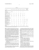 SOLID POWDER FORMULATIONS FOR THE PREPARATION OF RESIN-COATED FOILS AND THEIR USE IN THE MANUFACTURE OF PRINTED CIRCUIT BOARDS diagram and image