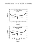 CATHODE MATERIALS FOR SECONDARY (RECHARGEABLE) LITHIUM BATTERIES diagram and image