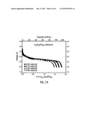 CATHODE MATERIALS FOR SECONDARY (RECHARGEABLE) LITHIUM BATTERIES diagram and image