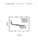 CATHODE MATERIALS FOR SECONDARY (RECHARGEABLE) LITHIUM BATTERIES diagram and image