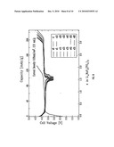 CATHODE MATERIALS FOR SECONDARY (RECHARGEABLE) LITHIUM BATTERIES diagram and image