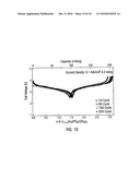 CATHODE MATERIALS FOR SECONDARY (RECHARGEABLE) LITHIUM BATTERIES diagram and image