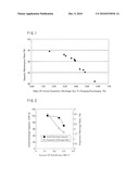 CATHODE ACTIVE MATERIAL, CATHODE AND NONAQUEOUS SECONDARY BATTERY diagram and image