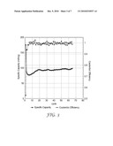 THIN FILM ALLOY ELECTRODES diagram and image