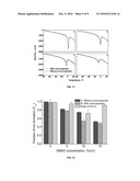 Methods for Augmentation of Cell Cryopreservation diagram and image