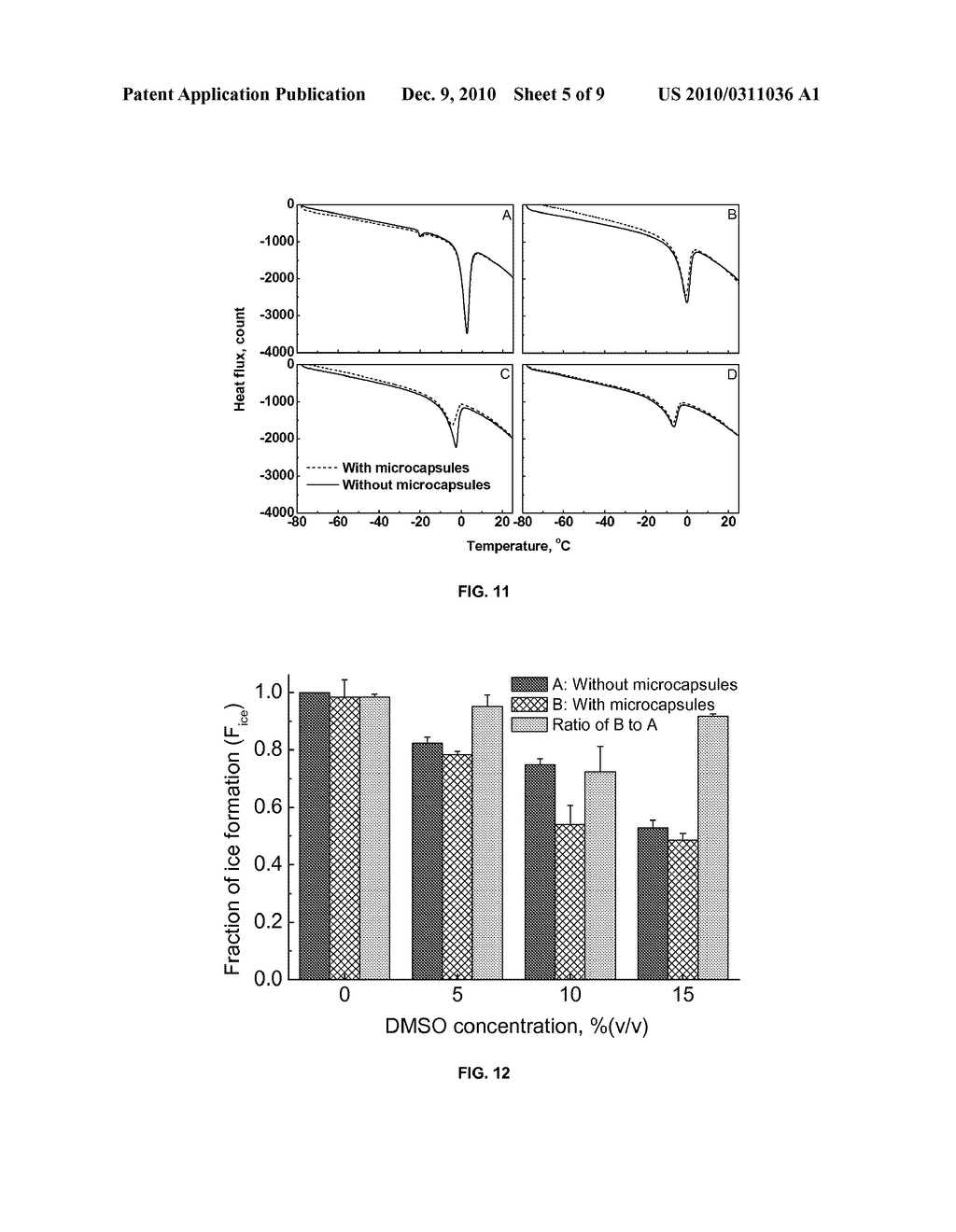 Methods for Augmentation of Cell Cryopreservation - diagram, schematic, and image 06