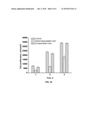 Methods for Augmentation of Cell Cryopreservation diagram and image