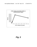 ASSAY FOR CARDIAC TROPONIN AUTOANTIBODIES diagram and image