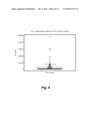 ASSAY FOR CARDIAC TROPONIN AUTOANTIBODIES diagram and image