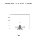 ASSAY FOR CARDIAC TROPONIN AUTOANTIBODIES diagram and image