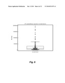 ASSAY FOR CARDIAC TROPONIN AUTOANTIBODIES diagram and image