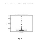 ASSAY FOR CARDIAC TROPONIN AUTOANTIBODIES diagram and image