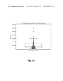 ASSAY FOR CARDIAC TROPONIN AUTOANTIBODIES diagram and image