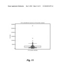 ASSAY FOR CARDIAC TROPONIN AUTOANTIBODIES diagram and image