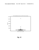 ASSAY FOR CARDIAC TROPONIN AUTOANTIBODIES diagram and image