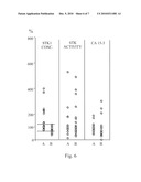 PREDICTING CANCER PROGRESSION diagram and image