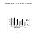 Stable Cell Lines and Methods for Evaluating Gastrointestinal Absorption of Chemicals diagram and image