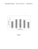 Stable Cell Lines and Methods for Evaluating Gastrointestinal Absorption of Chemicals diagram and image