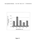 Stable Cell Lines and Methods for Evaluating Gastrointestinal Absorption of Chemicals diagram and image