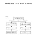 VECTOR FOR EXPRESSING ANTIBODY FRAGMENTS AND A METHOD FOR PRODUCING RECOMBINANT PHAGE THAT DISPLAYS ANTIBODY FRAGMENTS BY USING THE VECTOR diagram and image