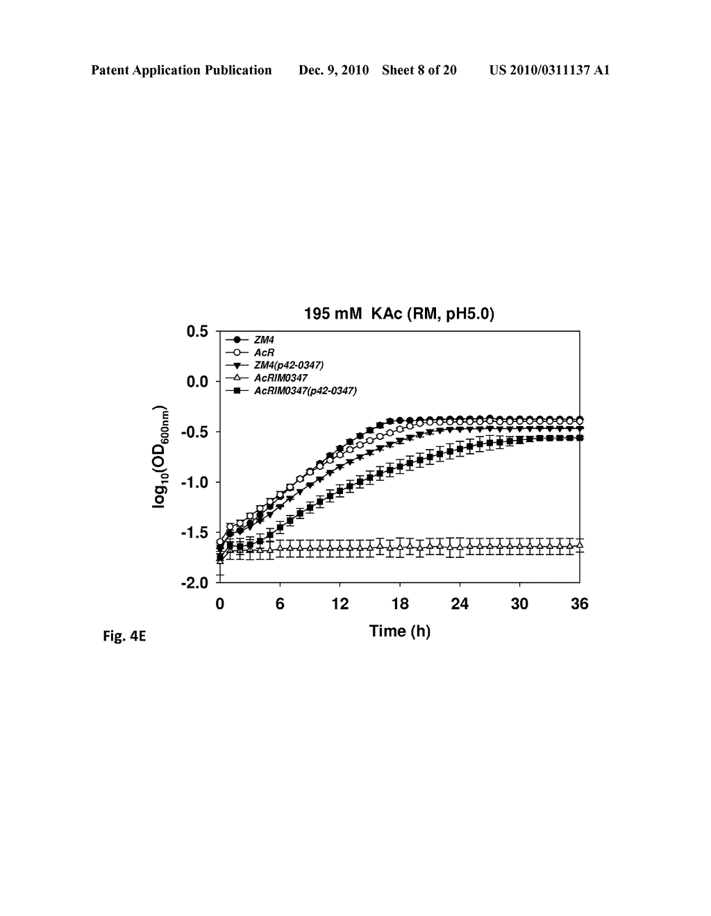 Microorganisms Having Enhanced Tolerance To Inhibitors and Stress - diagram, schematic, and image 09