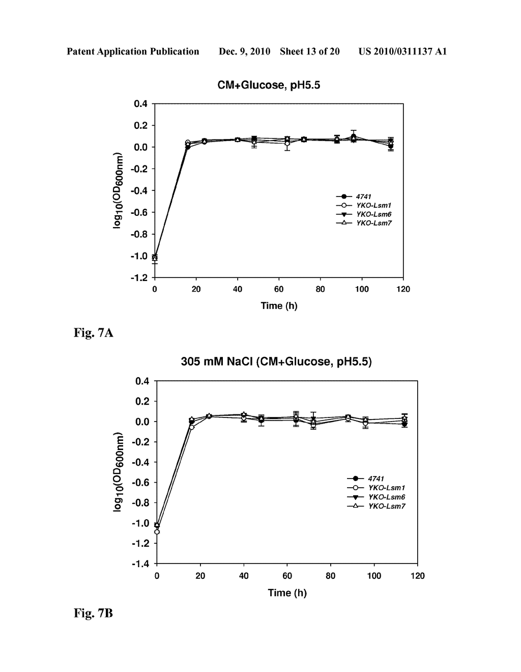 Microorganisms Having Enhanced Tolerance To Inhibitors and Stress - diagram, schematic, and image 14