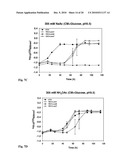 Microorganisms Having Enhanced Tolerance To Inhibitors and Stress diagram and image