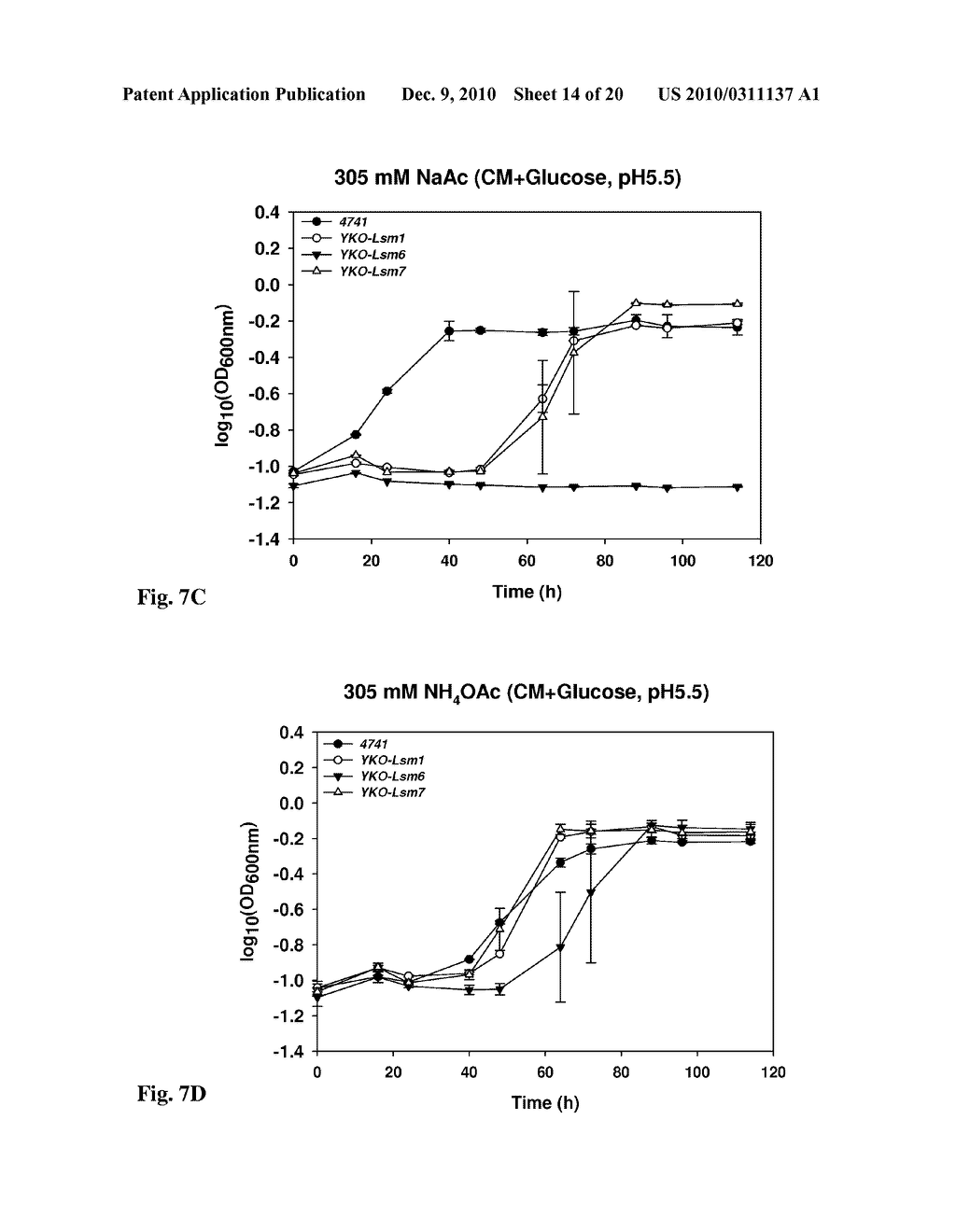 Microorganisms Having Enhanced Tolerance To Inhibitors and Stress - diagram, schematic, and image 15