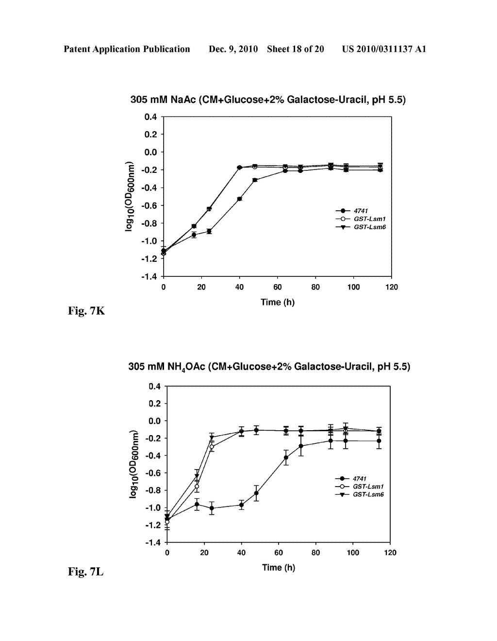 Microorganisms Having Enhanced Tolerance To Inhibitors and Stress - diagram, schematic, and image 19