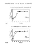 Microorganisms Having Enhanced Tolerance To Inhibitors and Stress diagram and image