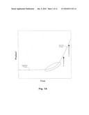 Real-Time Amplification and Monitoring System Incorporating Vector-Based Algorithm for Analyzing Polynucleotide-Containing Samples diagram and image