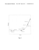 Real-Time Amplification and Monitoring System Incorporating Vector-Based Algorithm for Analyzing Polynucleotide-Containing Samples diagram and image