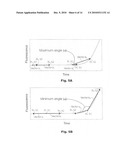 Real-Time Amplification and Monitoring System Incorporating Vector-Based Algorithm for Analyzing Polynucleotide-Containing Samples diagram and image