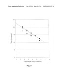 Real-Time Amplification and Monitoring System Incorporating Vector-Based Algorithm for Analyzing Polynucleotide-Containing Samples diagram and image