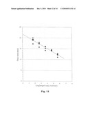 Real-Time Amplification and Monitoring System Incorporating Vector-Based Algorithm for Analyzing Polynucleotide-Containing Samples diagram and image