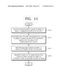 Method Of Dicing Wafer Using Plasma diagram and image